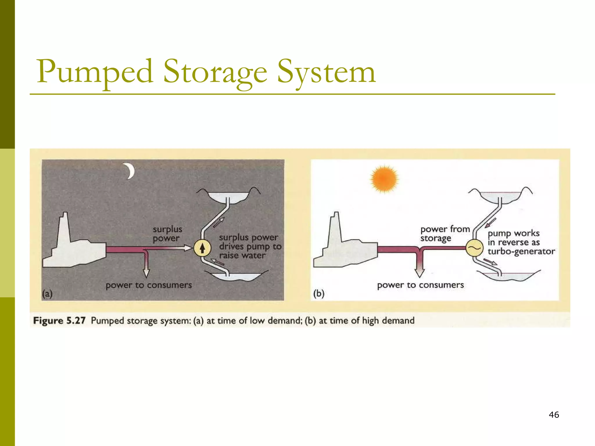 46
Pumped Storage System
 