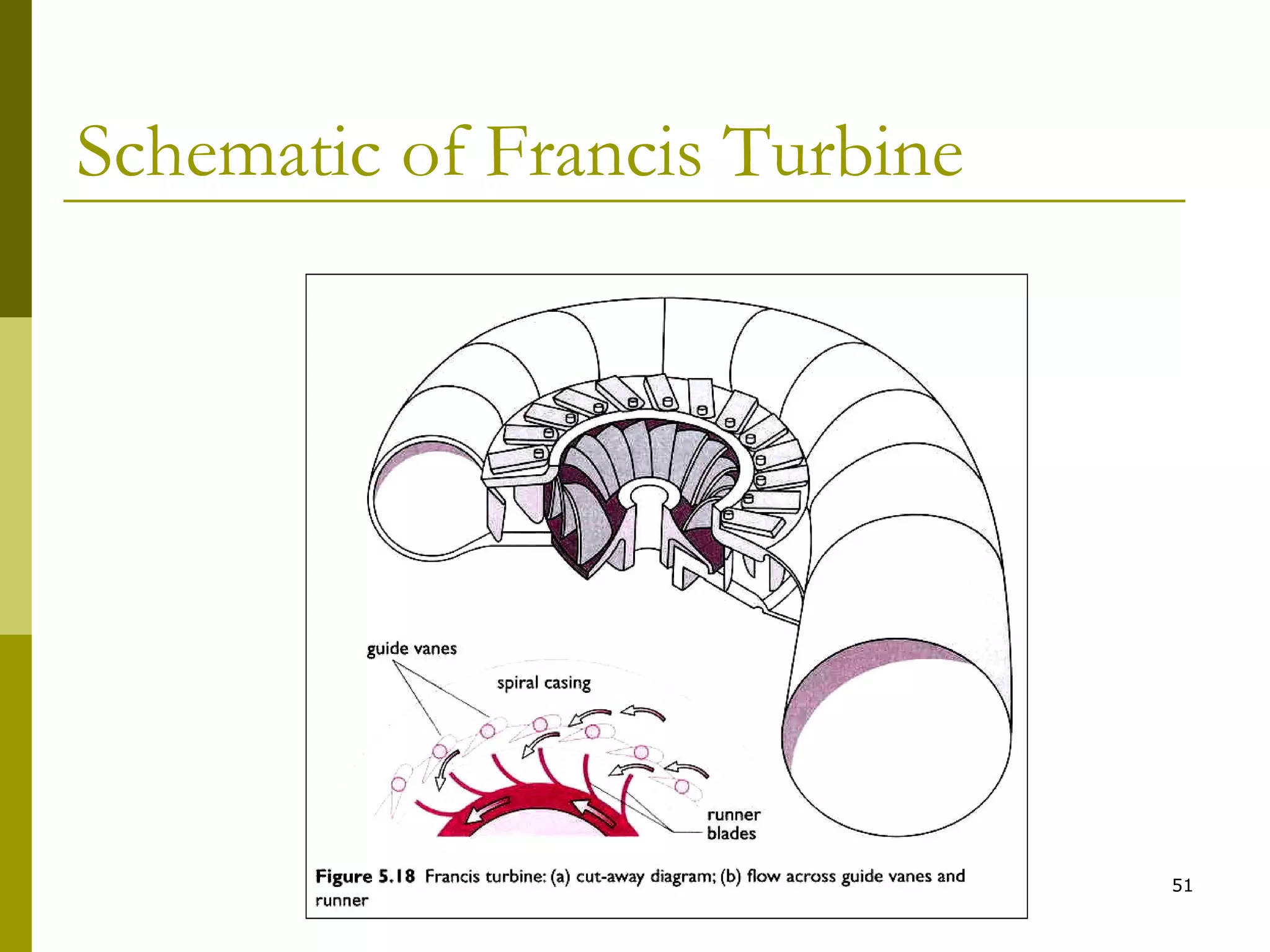 51
Schematic of Francis Turbine
 