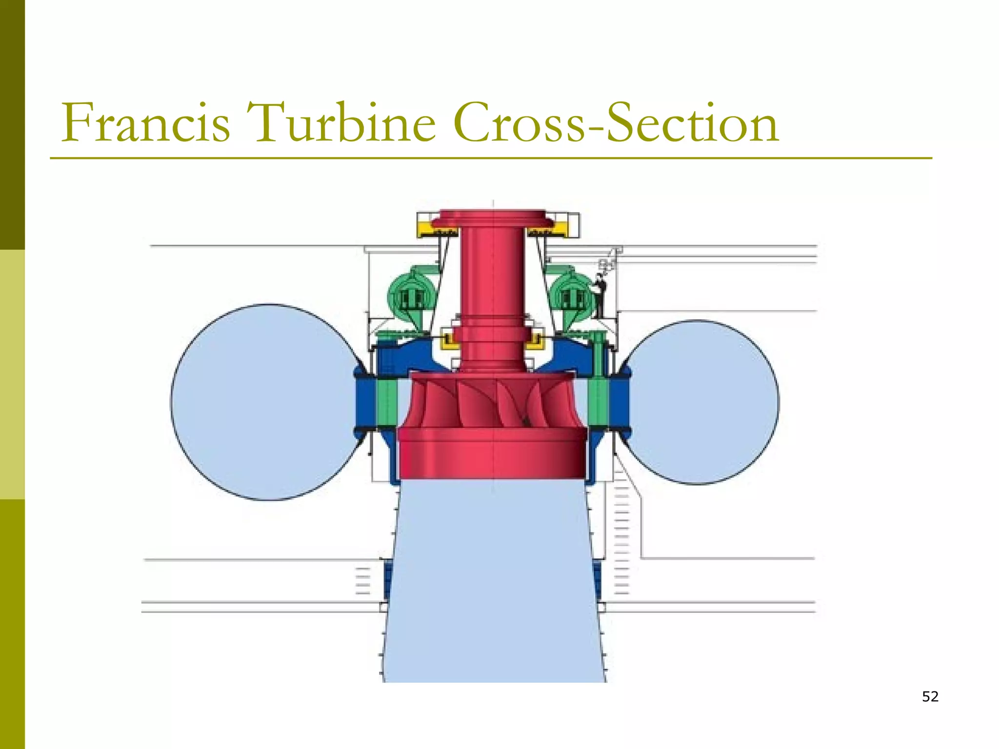 52
Francis Turbine Cross-Section
 
