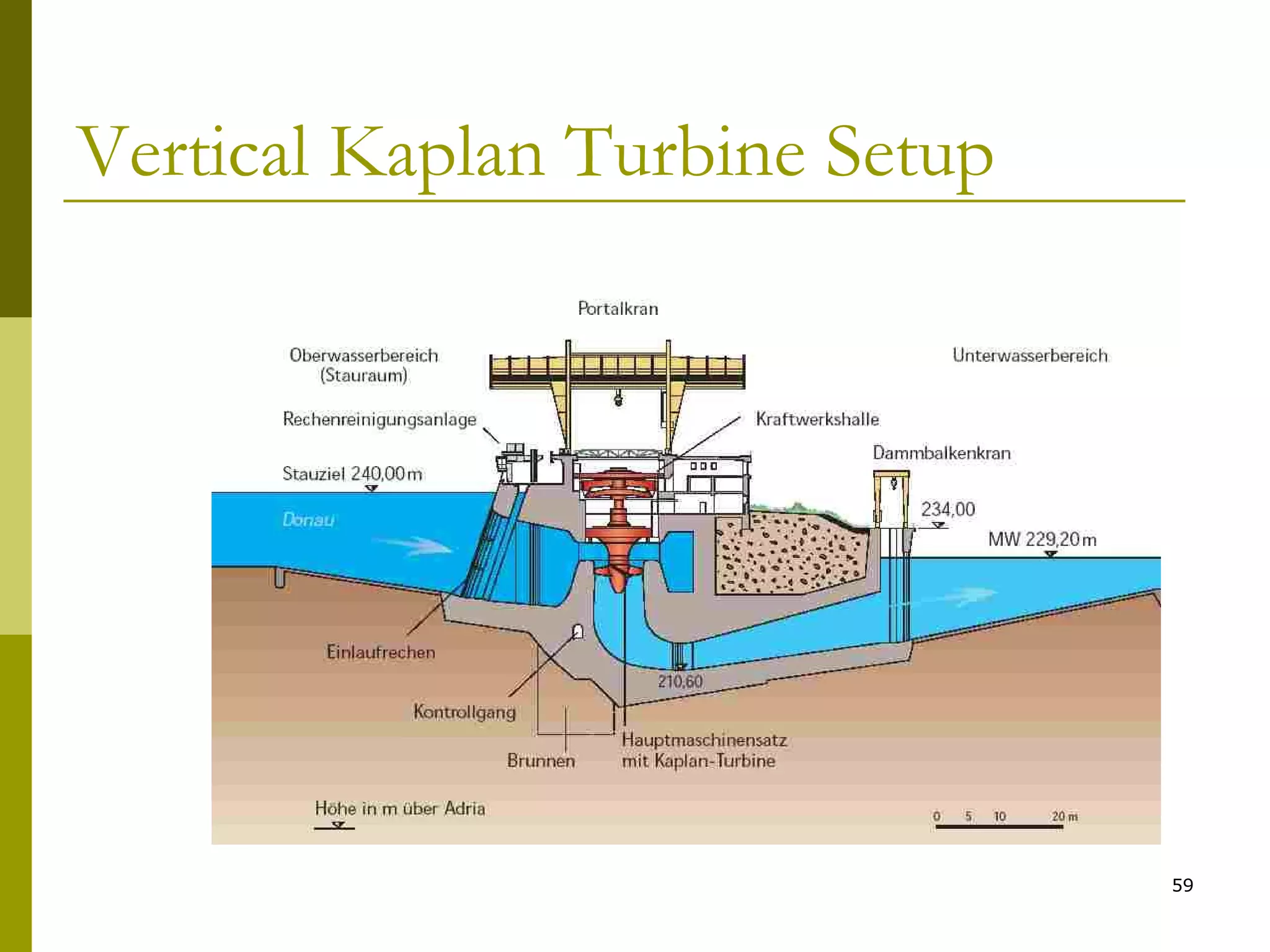 59
Vertical Kaplan Turbine Setup
 