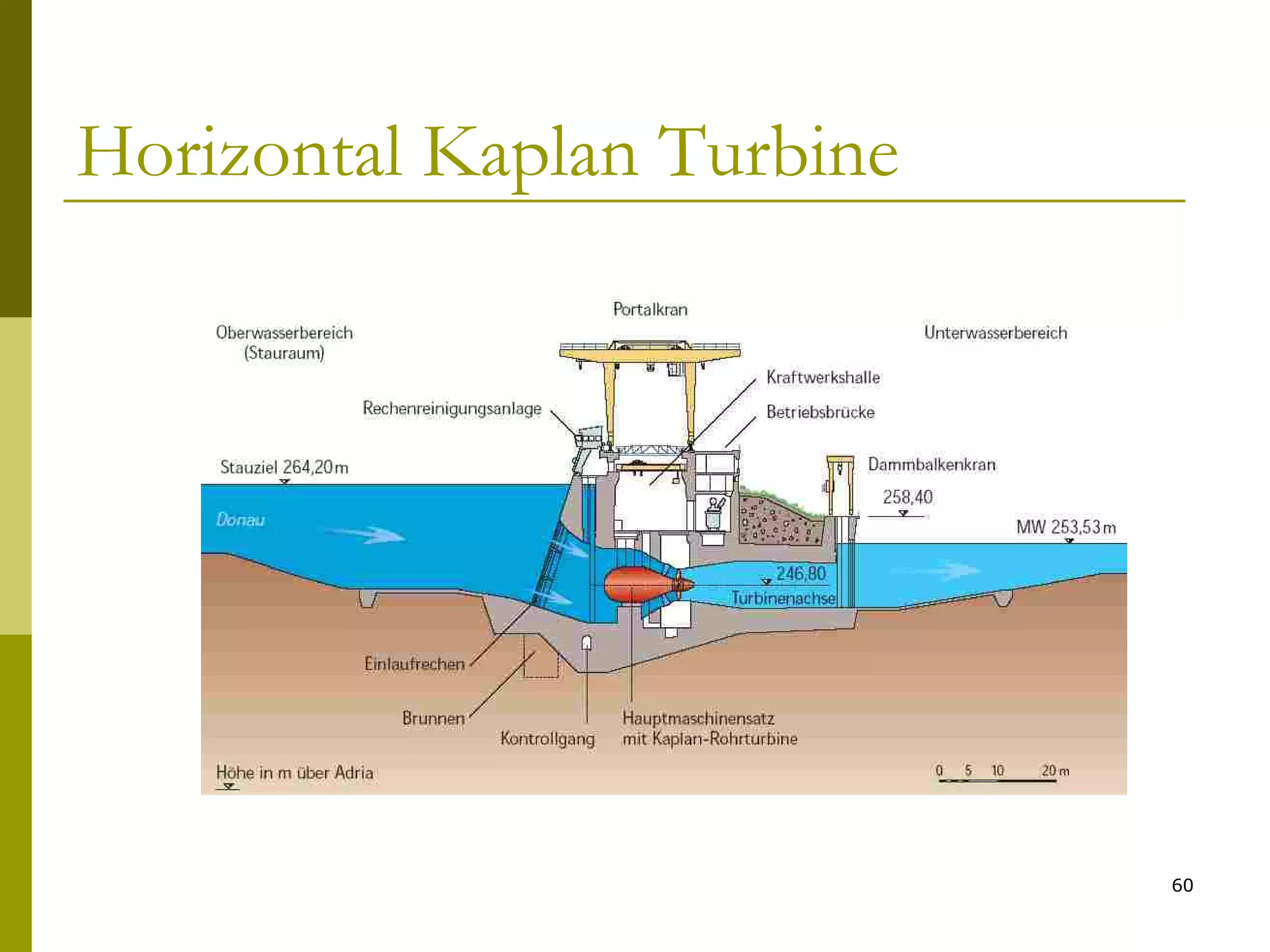 60
Horizontal Kaplan Turbine
 
