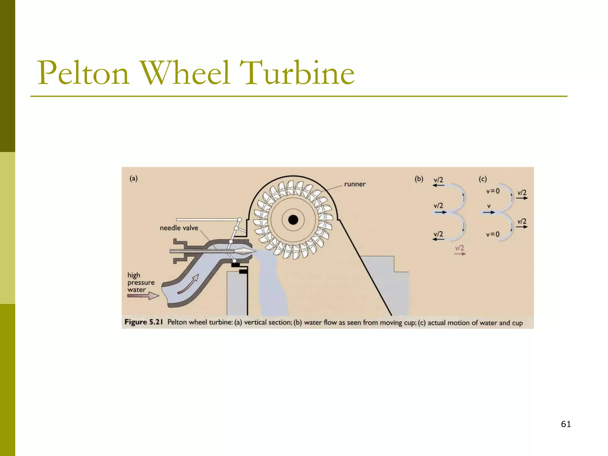 61
Pelton Wheel Turbine
 
