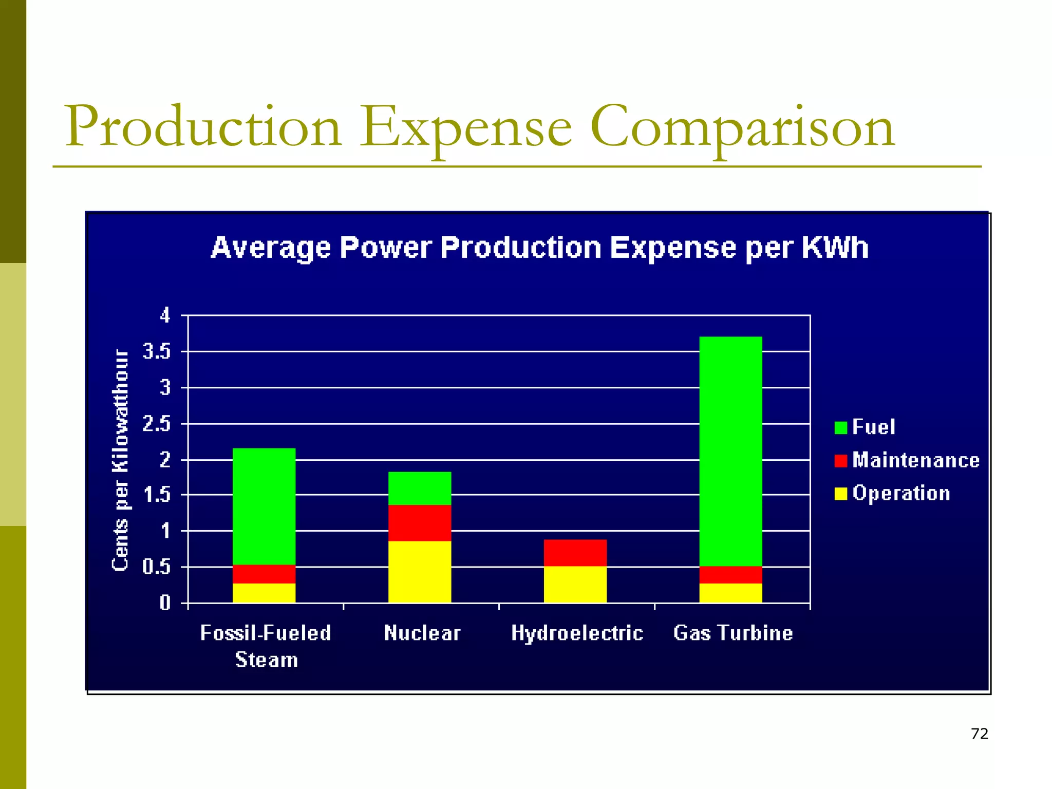 72
Production Expense Comparison
 