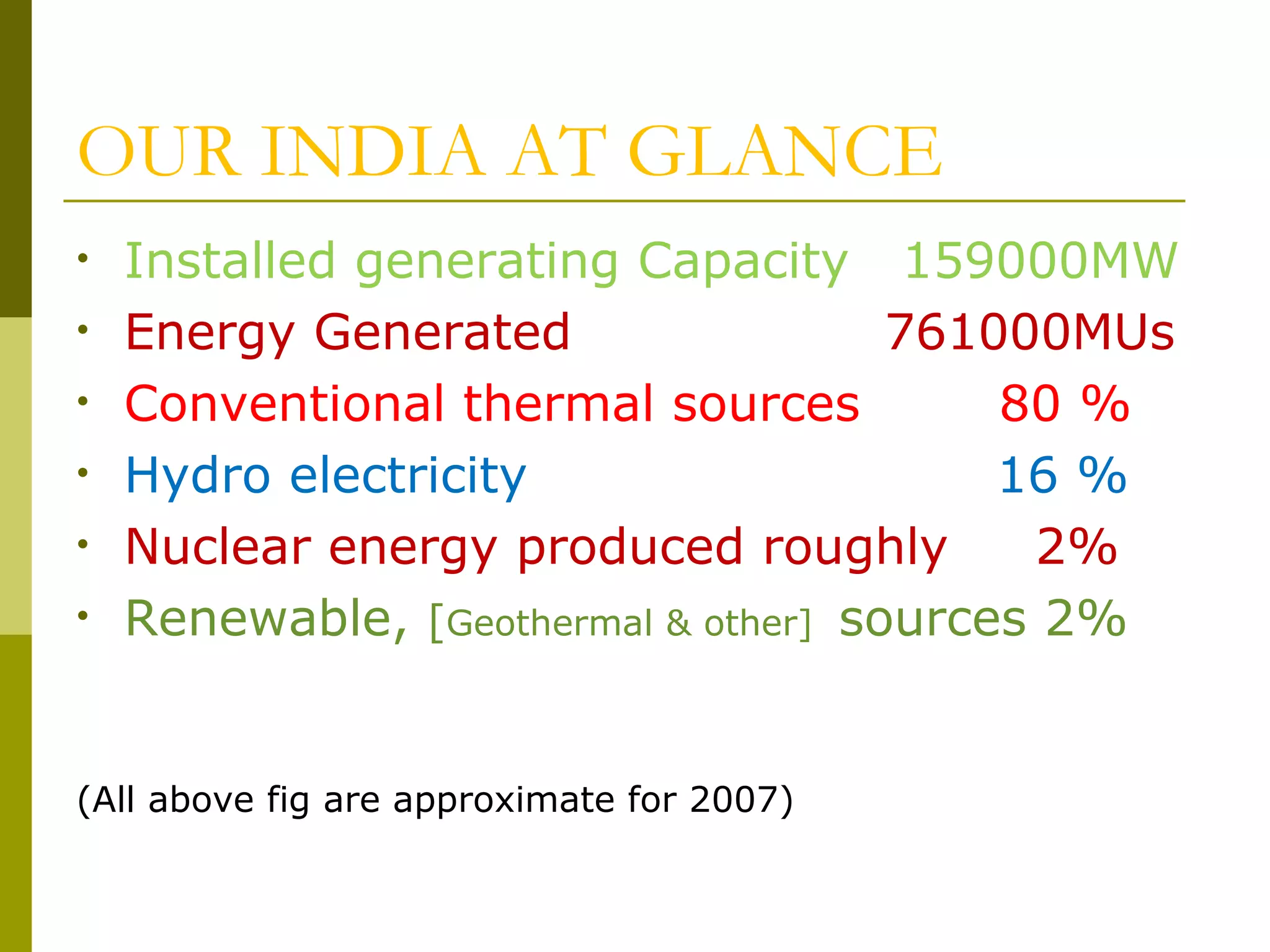 OUR INDIA AT GLANCE
• Installed generating Capacity 159000MW
• Energy Generated 761000MUs
• Conventional thermal sources 80 %
• Hydro electricity 16 %
• Nuclear energy produced roughly 2%
• Renewable, [Geothermal & other] sources 2%
(All above fig are approximate for 2007)
 