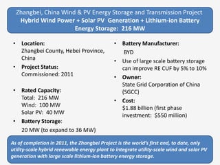 • Location:
Zhangbei County, Hebei Province,
China
• Project Status:
Commissioned: 2011
• Rated Capacity:
Total: 216 MW
Wind: 100 MW
Solar PV: 40 MW
• Battery Storage:
20 MW (to expand to 36 MW)
• Battery Manufacturer:
BYD
• Use of large scale battery storage
can improve RE CUF by 5% to 10%
• Owner:
State Grid Corporation of China
(SGCC)
• Cost:
$1.88 billion (first phase
investment: $550 million)
Zhangbei, China Wind & PV Energy Storage and Transmission Project
Hybrid Wind Power + Solar PV Generation + Lithium-ion Battery
Energy Storage: 216 MW
As of completion in 2011, the Zhangbei Project is the world’s first and, to date, only
utility-scale hybrid renewable energy plant to integrate utility-scale wind and solar PV
generation with large scale lithium-ion battery energy storage.
 