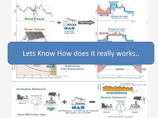 Source: NGK Insulator, Japan
Lets Know How does it really works..
 