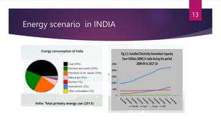 Energy scenario in INDIA
13
 