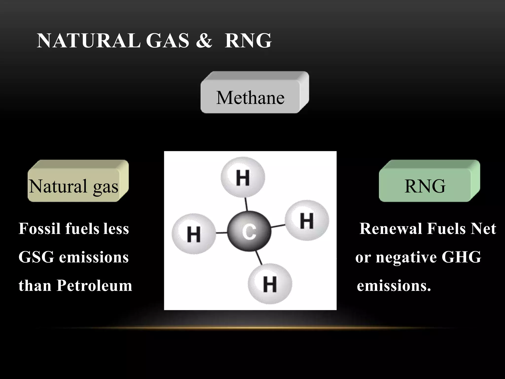 Oil Rng Rtr Renewable Natural Gas (RNG) | PPTX | Chemistry | Science