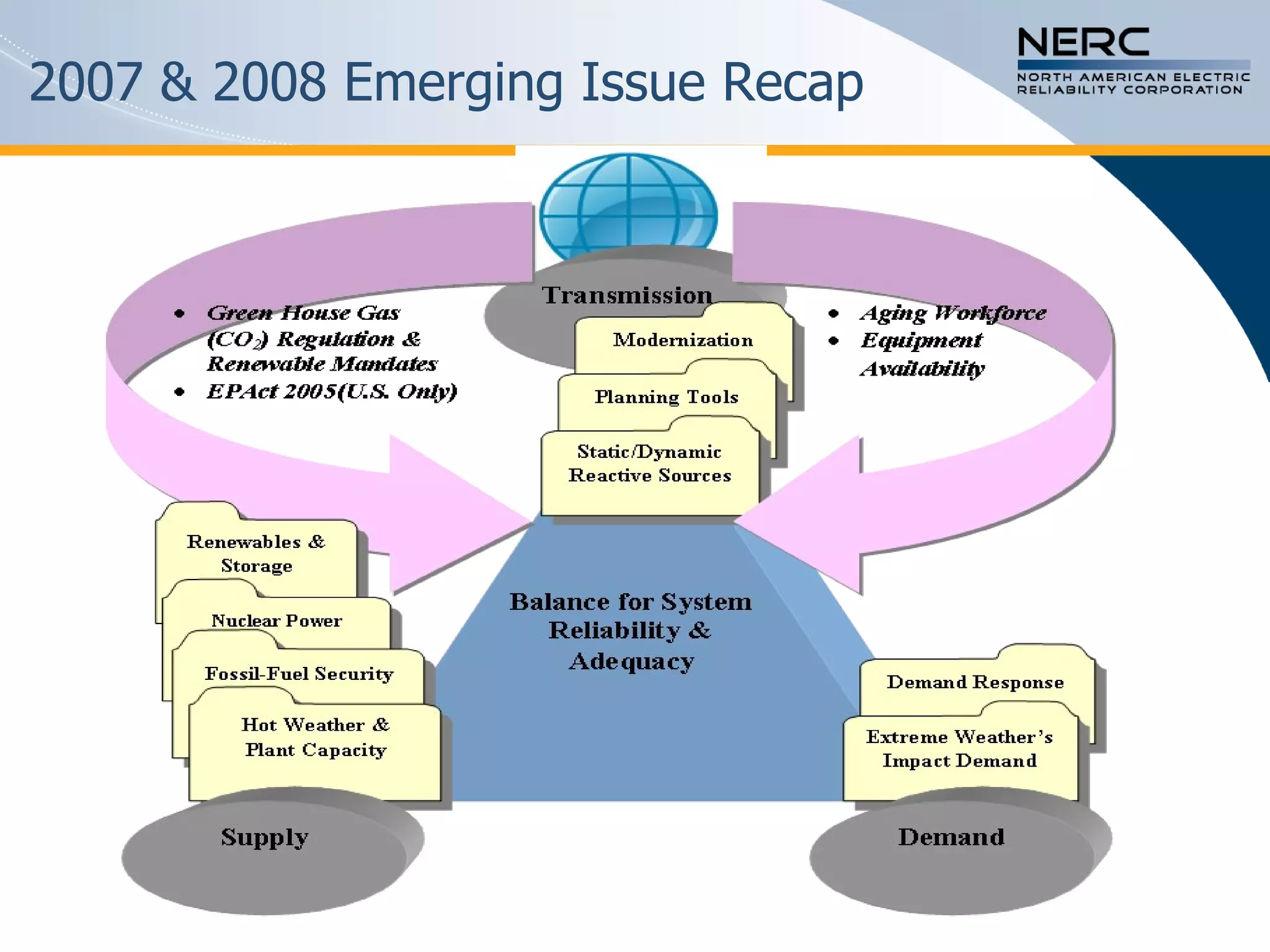 2007 & 2008 Emerging Issue Recap 
