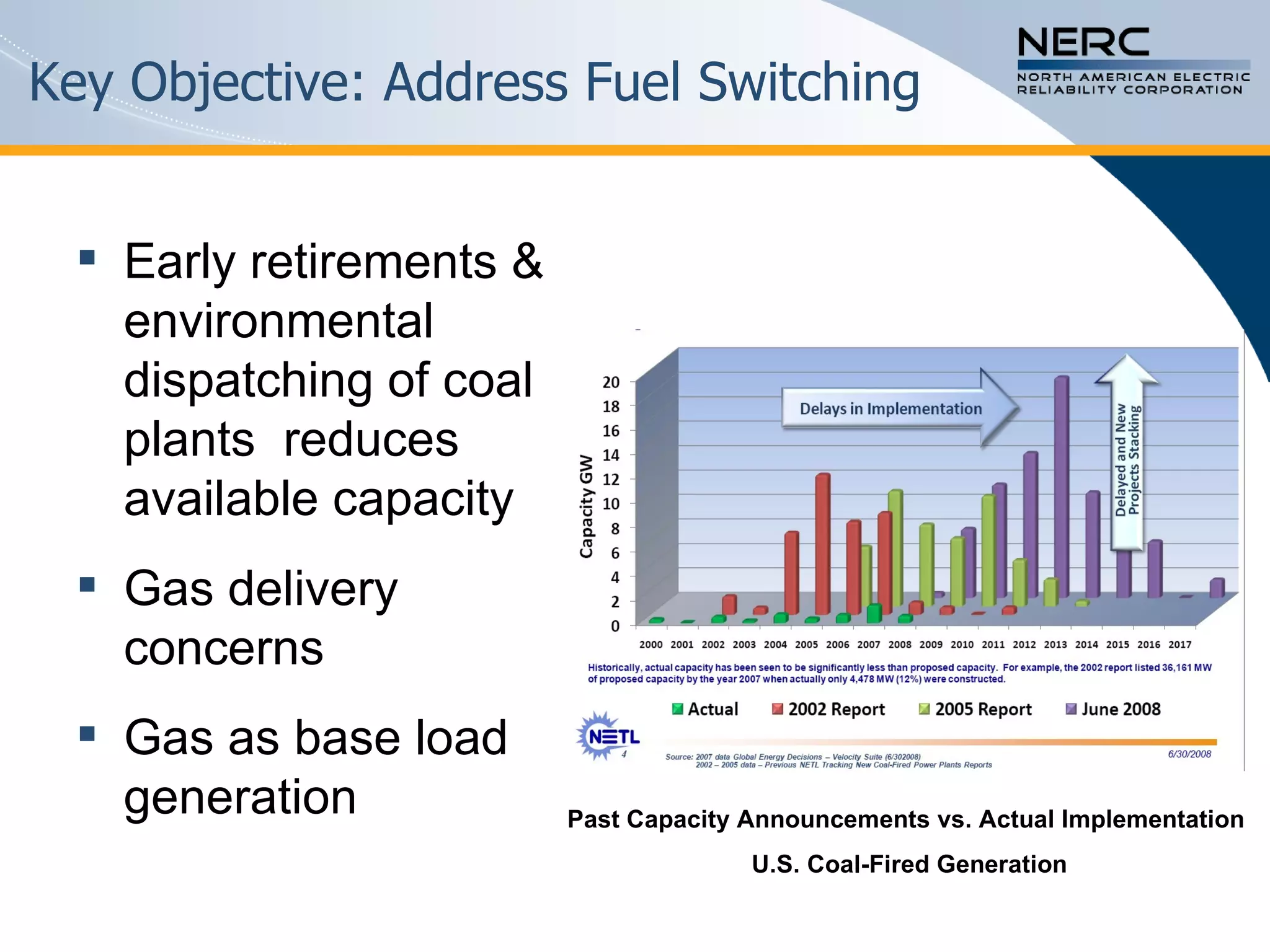 Key Objective: Address Fuel Switching Early retirements & environmental dispatching of coal plants  reduces available capacity Gas delivery concerns Gas as base load generation Past Capacity Announcements vs. Actual Implementation  U.S. Coal-Fired Generation 
