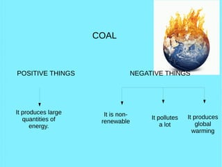 It is non-
renewable
It pollutes
a lot
It produces
global
warming
POSITIVE THINGS
COAL
It produces large
quantities of
energy.
NEGATIVE THINGS
 