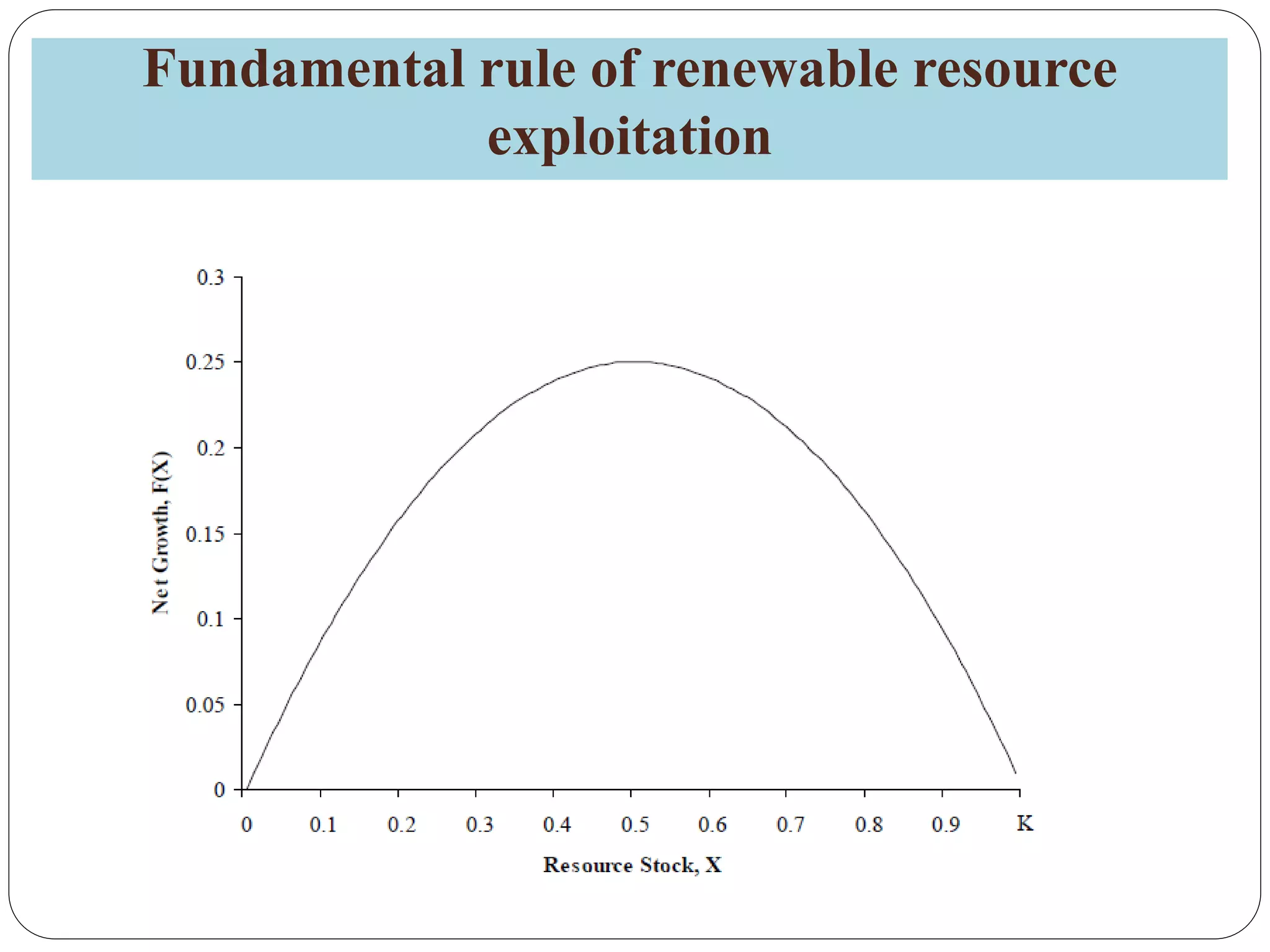 Fundamental rule of renewable resource
exploitation
 