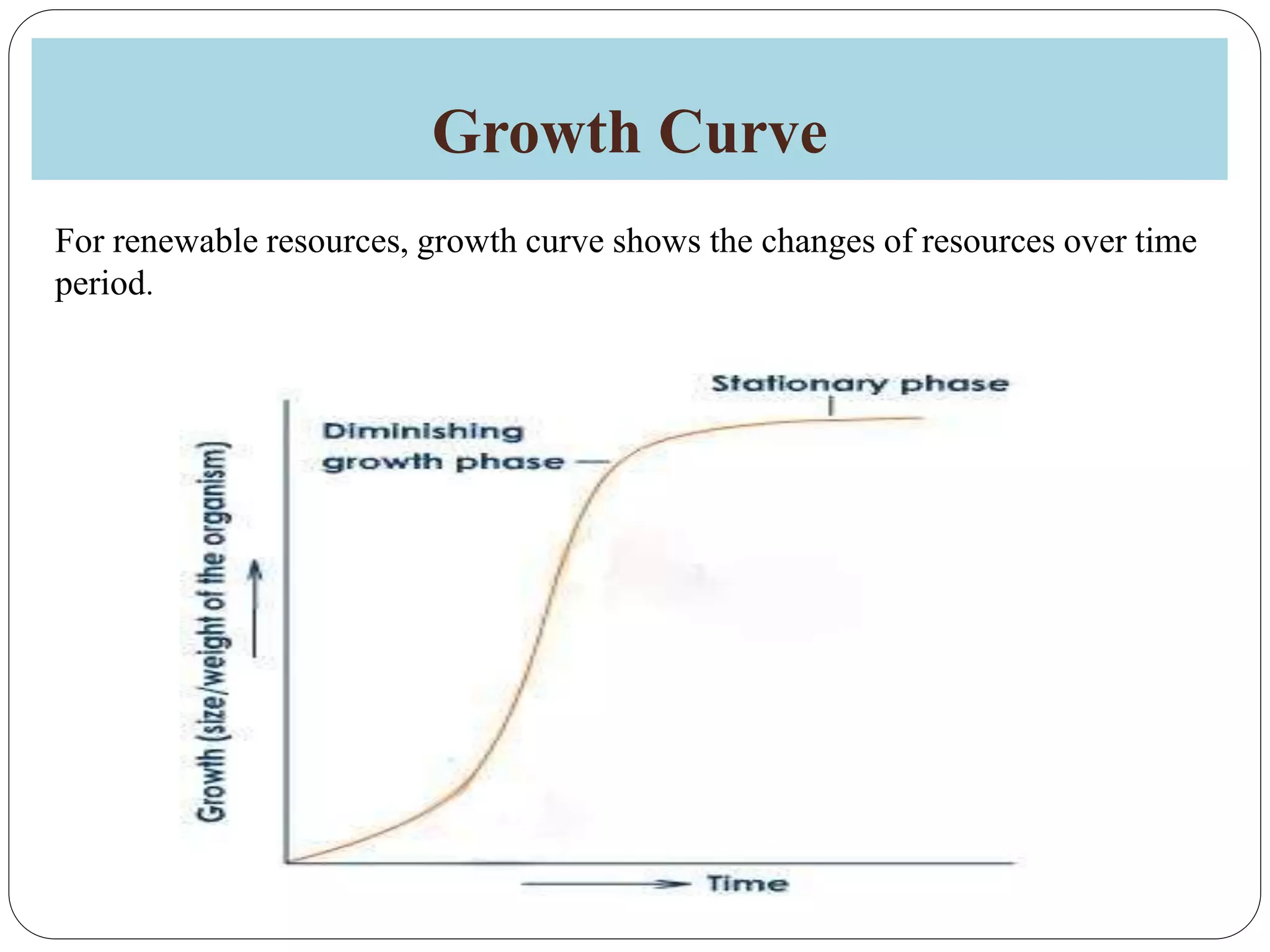 Growth Curve
For renewable resources, growth curve shows the changes of resources over time
period.
 