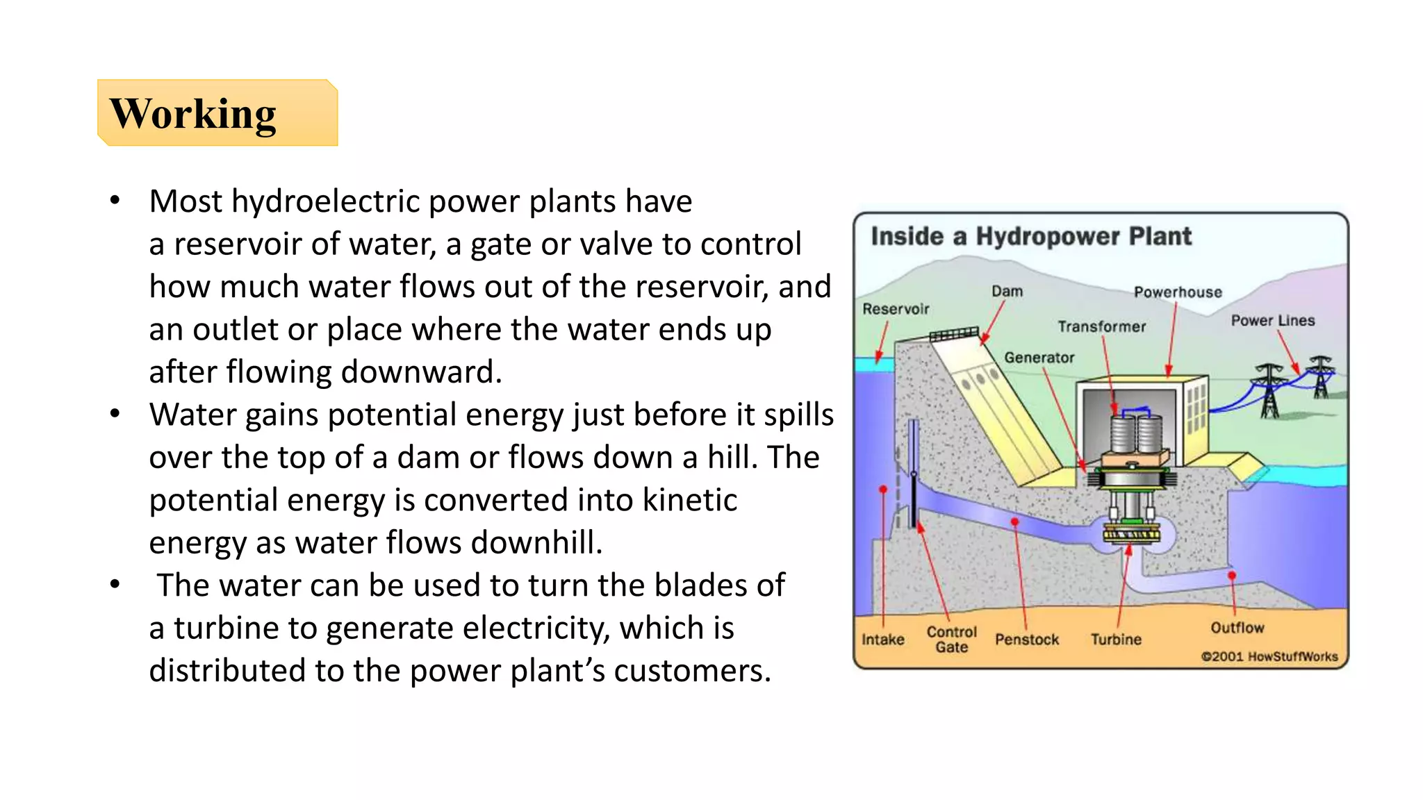 • Most hydroelectric power plants have
a reservoir of water, a gate or valve to control
how much water flows out of the reservoir, and
an outlet or place where the water ends up
after flowing downward.
• Water gains potential energy just before it spills
over the top of a dam or flows down a hill. The
potential energy is converted into kinetic
energy as water flows downhill.
• The water can be used to turn the blades of
a turbine to generate electricity, which is
distributed to the power plant’s customers.
Working
 