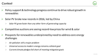 ©	IEA	2017
Context
Ø Policy	support	&	technology	progress	continue	to	drive	robust	growth	in	
renewables
Ø Solar	PV	broke	new	records	in	2016,	led	by	China
Ø Solar	PV	grew	faster	than	any	other	form	of	generating	capacity	
Ø Competitive	auctions	are	seeing	record-low	prices	for	wind	&	solar
Ø Prospects	for	renewables	underpinned	by	need	to	address	core	energy	
challenges	
Ø Air	pollution	still	a	major	problem
Ø Universal	access	to	modern	energy	remains	a	distant	goal
Ø Current	climate	pledges	fall	short	of	meeting	mitigation	goals		
 