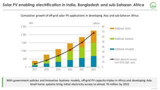 ©	IEA	2017
Solar PV enabling electrification in India, Bangladesh and sub-Saharan Africa
With	government	policies	and	innovative	business	 models,	off-grid	PV	capacity	triples	in	Africa	and	developing	Asia.	
Small	home	systems	bring	initial	electricity	access	to	almost	70	million	by	2022
Cumulative	growth	of	off-grid	solar	PV	applications	in	developing	Asia	and	sub-Saharan	Africa
0
10
20
30
40
50
60
70
80
0
500
1 000
1 500
2 000
2 500
2017 2018 2019 2020 2021 2022
millionsMW
Additional SHSs
Additional industrial
Additional mini-grids
Initial electricity access
from SHS (right axis)
 