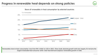 ©	IEA	2017
Progress in renewable heat depends on strong policies
Renewables	share	in	heat	consumption	rises	from	9%	in	201...