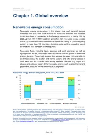 IEA Publication : Renewables Report 2024 | PDF