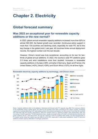 IEA Publication : Renewables Report 2024 | PDF