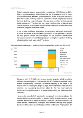 IEA Publication : Renewables Report 2024 | PDF
