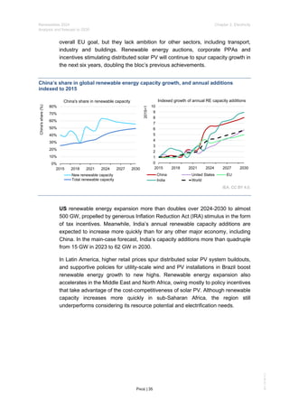 IEA Publication : Renewables Report 2024 | PDF