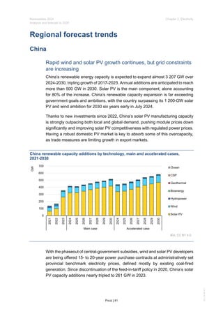 IEA Publication : Renewables Report 2024 | PDF