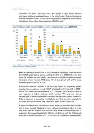 IEA Publication : Renewables Report 2024 | PDF