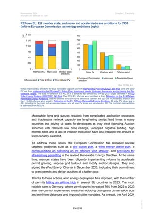 IEA Publication : Renewables Report 2024 | PDF