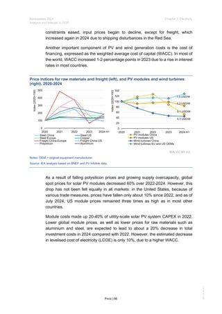 IEA Publication : Renewables Report 2024 | PDF