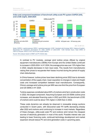 IEA Publication : Renewables Report 2024 | PDF