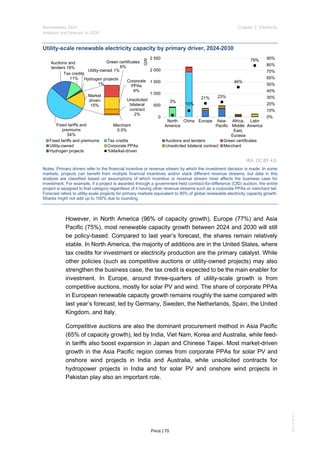 IEA Publication : Renewables Report 2024 | PDF