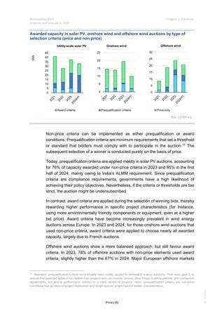IEA Publication : Renewables Report 2024 | PDF