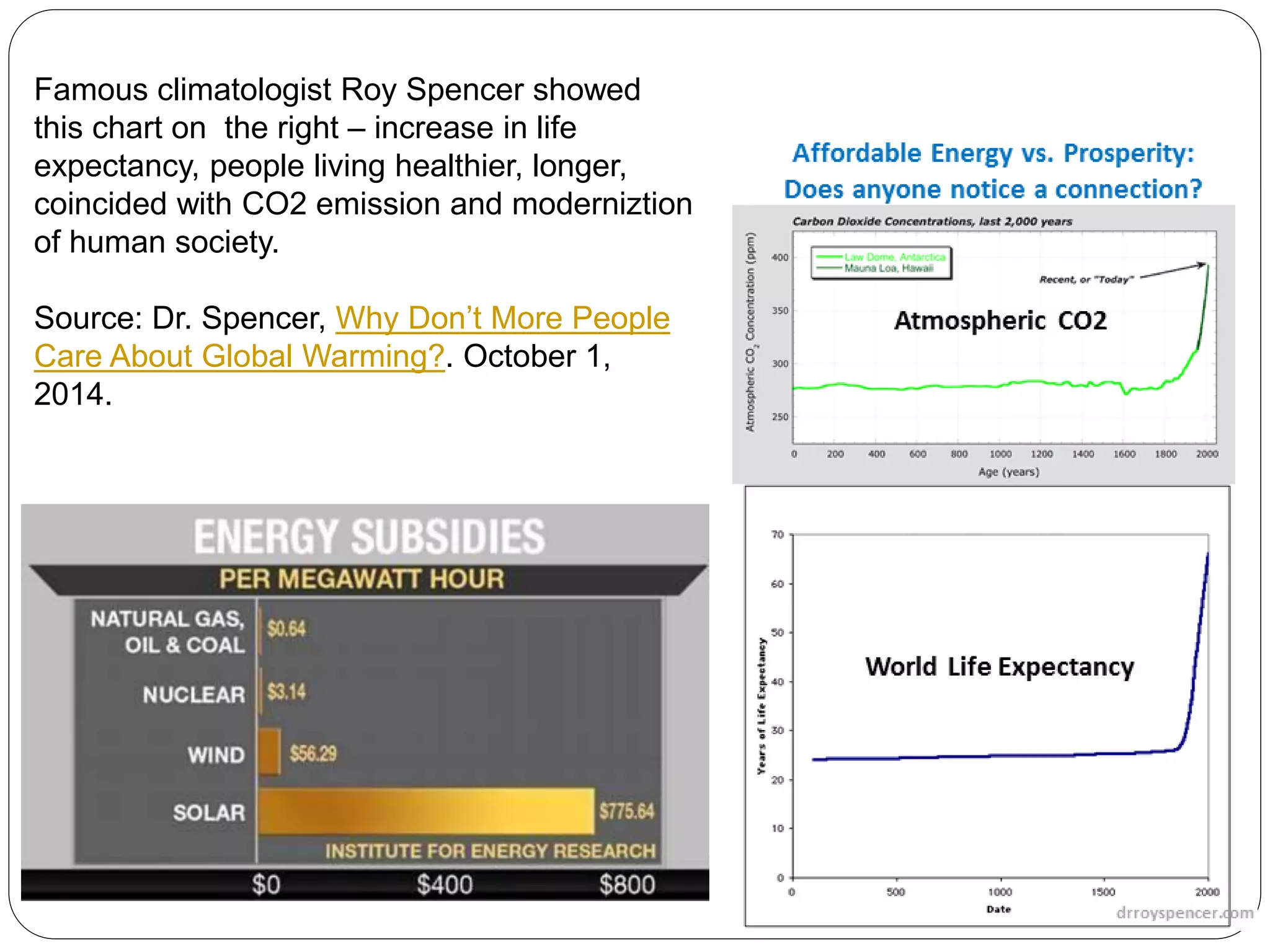 Famous climatologist Roy Spencer showed
this chart on the right – increase in life
expectancy, people living healthier, longer,
coincided with CO2 emission and moderniztion
of human society.
Source: Dr. Spencer, Why Don’t More People
Care About Global Warming?. October 1,
2014.
 