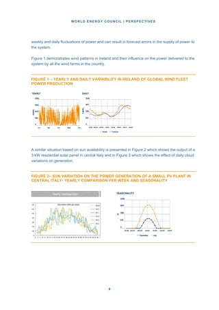 WORLD ENERGY COUNCIL | PERSPECTIVES
88
weekly and daily fluctuations of power and can result in forecast errors in the supply of power to
the system.
Figure 1 demonstrates wind patterns in Ireland and their influence on the power delivered to the
system by all the wind farms in the country.
FIGURE 1 – YEARLY AND DAILY VARIABILITY IN IRELAND OF GLOBAL WIND FLEET
POWER PRODUCTION.
A similar situation based on sun availability is presented in Figure 2 which shows the output of a
3 kW residential solar panel in central Italy and in Figure 3 which shows the effect of daily cloud
variations on generation.
FIGURE 2– SUN VARIATION ON THE POWER GENERATION OF A SMALL PV PLANT IN
CENTRAL ITALY: YEARLY COMPARISON PER WEEK AND SEASONALITY
 
