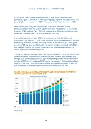 WORLD ENERGY COUNCIL | PERSPECTIVES
1414
In 2015 alone, 150GW of new renewables capacity were added to global installed
generation (Figure 4), more than all other technologies put together, including nuclear, coal,
gas and hydro power projects over 50MW. This was equivalent to a share of about 60%.
As in previous years, the growth in renewables in 2015 was dominated by solar
photovoltaic and on-shore wind, which together accounted for additional 103 GW. Wind’s
share was 62GW and solar PV 41 GW, with smaller shares of biomass, geothermal, solar
thermal and "waste-to-power" (i.e. recycling of waste products).
In terms of electricity production, RES have reached almost 23% of global annual
production in 2014 (Graphic 1). Hydro is still the largest primary renewable energy resource
for electricity production, currently accounting for 73% of global RES output. Although the
growth in VRES has been spectacular, it is important to note that this growth started from a
very low level. Currently, the share of renewables in the total global electricity supply
without hydropower is approximately 6.2%.
The relatively low share of wind and solar in the electricity production - 4% of total in 2014 - can
be explained by their smaller installed capacity and a lower number of equivalent operating
hours per year. World averages of annual equivalent operating hours for different technologies
range from 6,300 hours for nuclear to 3,700 hours for hydro, around 2,000 hours for wind and
almost 1,200 for solar. This highlights the importance of cost reductions needed for wind and
solar technologies to achieve competitive production cost of electricity per kWh.
FIGURE 4: RENEWABLE CUMULATIVE INSTALLED RENEWABLES CAPACITY BY
TECHNOLOGY IN THE PERIOD 2001–2015
Source: IRENA
 