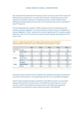 WORLD ENERGY COUNCIL | PERSPECTIVES
1616
The downward trend observed over the past 3 years in part was a result of the revisions of
RES incentives programmes in a number of EU countries. This decrease was not fully
matched by increasing investment in developing countries. Another important factor
affecting the decreasing trend was the drop in the investment costs per kW, especially for
solar PV (Figure 6).
EU has traditionally been a leader in VRES investment due to its comprehensive CO2
emissions reduction legislation. The recent decrease in solar PV and wind installations in
Europe highlighted in Table 1 shows the EU’s share of global solar PV cumulative capacity
falling from 75% to 43% over the last four years and wind capacity share falling from 40%
down to 33%.
TABLE 1: WIND AND SOLAR PV CUMULATIVE INSTALLED CAPACITY
DEVELOPMENT FROM 2011-2015 IN EUROPE AND GLOBALLY (GW)
2011 2012 2013 2014 2015
Europe 52 70 81 88 96
PV World total 69 100 139 181 222
EU % 75% 70% 58% 49% 43%
Europe 95 108 119 131 144
Wind World total 239 283 318 370 432
EU % 40% 38% 37% 35% 33%
Europe 147 178 200 219 240
Total World total 308 383 457 551 654
EU % 48% 46% 44% 40% 37%
Increasing volumes of RES investment together with significant technology developments
have led to a fast reduction in the capital expenditure for many renewable technologies.
Solar PV demonstrates the largest cost decline in the OECD countries, by around 50%
between 2010 and 2014 and even more in non-OECD Countries (Figure 6). In some
countries, solar PV power plants with capacity above a few MW have engineering,
procurement and construction contract values even below 1,000 USD/kW.
 