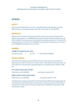 VARIABLE RENEWABLES
INTEGRATION IN ELECTRICITY SYSTEMS: HOW TO GET IT RIGHT
59
AFRICA
EGYPT
Due to high wind load factors up to 49%, recent BOO plants with capacities up to 250
MW have seen very interesting values with tariffs in the range 38- 45 USD/MWh
MOROCCO
Morocco has announced in first quarter 2016 the results of an auction of October 2015
relevant to wind plants. The 850MW Morocco tender includes five plants ranging from 100
MW to 300MW. Commissioning of the wind plants is expected between 2017 and 2020.The
resulting tariffs were all close to 30 USD/MWh and presented the lowest price in the world
at 28 USD/MWh-Load factors are up to 58.5%.
NAMIBIA
3X3MW PV PROJECTS (Dec 2015)
Load factor range: = 21-27% = Tariffs 79-85 USD/MWh
SOUTH AFRICA
South Africa has adopted auctions for RES since 2011 (first auction round awarded in
December 2011) with the last one (4th
round) in 2015. With reference to the last round, the
main data for PV and wind plants awarded based on an exchange rate of 1USD=12 ZAR
are:
PV PLANTS TOTALLING 415 MW
Tariffs down to 55 USD/MWh - load factors range 24-27%
WIND PLANTS TOTALLING 676 MW
Tariffs down to 43 USD/MWh - load factors from 38 - 45%
Considering the exchange rate USD to South African Rand (ZAR) at the awarding date, for
wind plants the auction procedures have produced a continuous reduction of the tariffs of
around 25% from one auction to the next if expressed in USD/MWh; if expressed in ZAR
the reduction is lower.
 