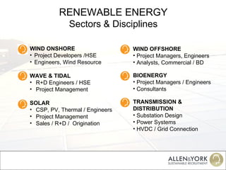 RENEWABLE ENERGY Sectors & Disciplines WIND ONSHORE Project Developers /HSE Engineers, Wind Resource WAVE & TIDAL R+D Engineers / HSE Project Management  SOLAR CSP, PV, Thermal / Engineers Project Management  Sales / R+D /  Origination WIND OFFSHORE Project Managers, Engineers Analysts, Commercial / BD BIOENERGY Project Managers / Engineers Consultants TRANSMISSION & DISTRIBUTION  Substation Design Power Systems HVDC / Grid Connection 