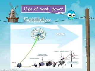 Uses of wind power
Ajay Kumar Jakhar
 