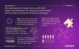 We offer consistency of service,
on average our consultants
have four years of experience
in the Energy market
We place the right people.
62% of the people we place
on a contract are requested
to extend/renew their
contract
82% of our roles involve under-
standing cultural nuances, the
demands of hardship locations
and complex mobilisations.
63% of the placements we make
are with candidates we have
“headhunted” into our network
who are not active in the market
We create partners. People trust us with their
careers and businesses. On average we have worked
with our client contacts for three and a half years
RENEWABLES
Empowering careers. Powering business.
YEARS
 