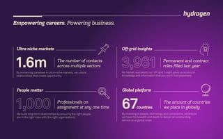 Empowering careers. Powering business.
Ultra-niche markets
People matter
Off-grid insights
Global platform
1.6mBy immersing ourselves in ultra-niche markets, we unlock
relationships that create opportunity.
The number of contacts
across multiple sectors
We build long-term relationships by ensuring the right people
are in the right roles with the right organisations.
Professionals on
assignment at any one time
As market specialists our ‘off-grid’ insight gives us access to
knowledge and information that you won’t ﬁnd elsewhere.
Permanent and contract
roles filled last year
67countries
By investing in people, technology and compliance, we ensure
we have the breadth and depth to deliver an outstanding
service on a global scale.
The amount of countries
we place in globally
 