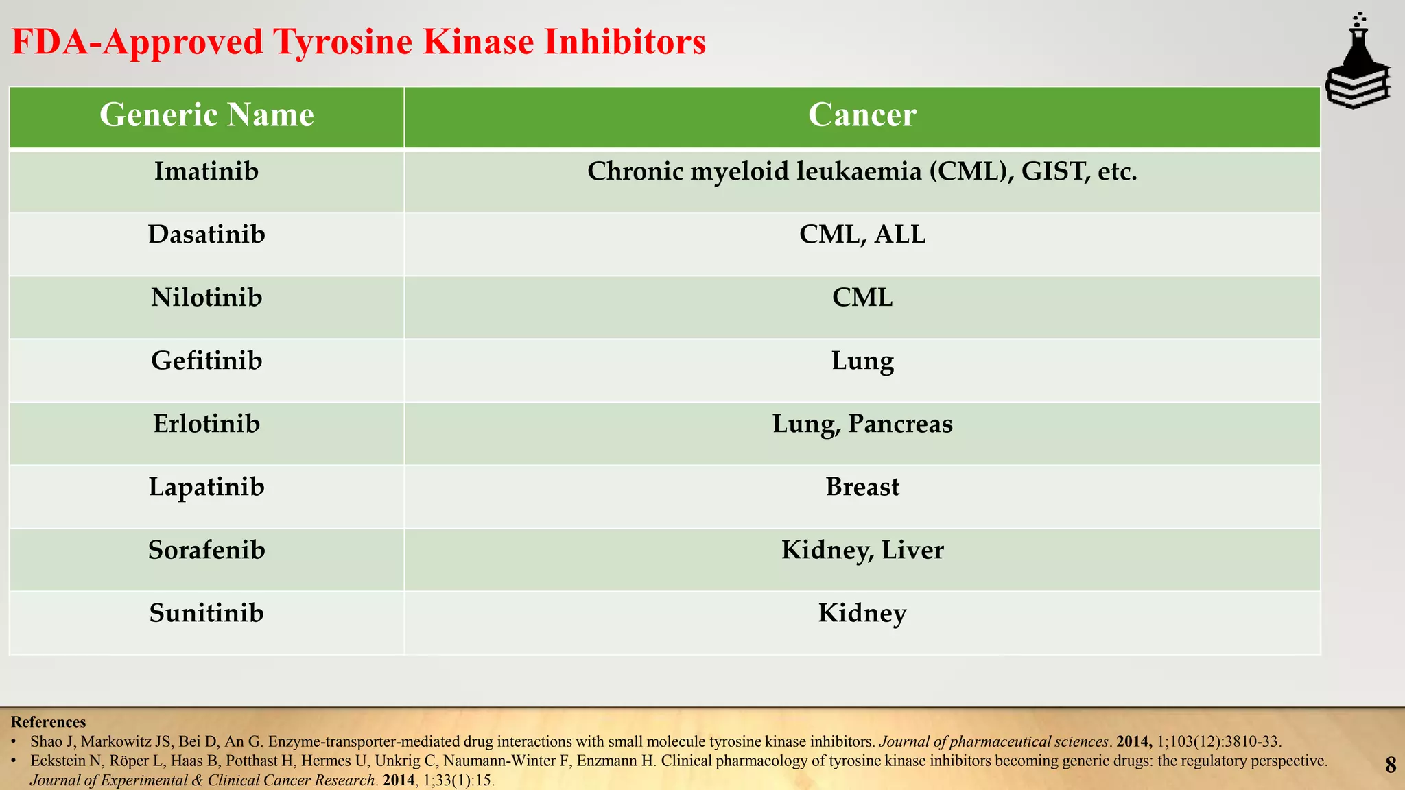 Role of Tyrosine kinase inhibitors in cancer #cancer | PPTX