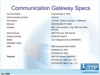 Jan. 2008
Communication Gateway Specs
Communication Physical layer 2, CAN
Communication protocol Xanbus™
Connectors 3 RJ-45 – 8 pins (2 Xanbus, 1 Ethernet)
Ethernet IEEE Std 802.3™-2005
Wireless 802.11.4b and 802.11.4g; WEP and WPA
security
North America EMC FCC part 15B class B
Industry Canada ICES-003 class B
Safety Low Voltage Directive 2006/95/EC
EN60950-1:2001
EMC EMC Directive 2004/108/EC
EN55022 A2: 2003
EN55024 A2: 2003
Telecom R&TTE Directive 1999/5/EC
ETSI EN 301 489-1 ver. 1.6.1
ETSI EN 301 489-17 ver. 1.2.1
 