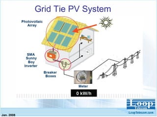 Jan. 2008
Grid Tie PV System
 