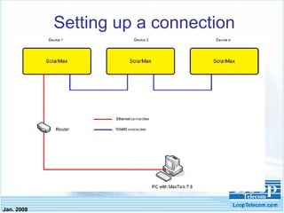 Jan. 2008
Setting up a connection
 