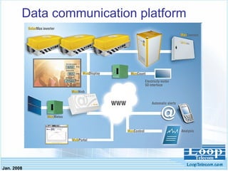 Jan. 2008
Data communication platform
 