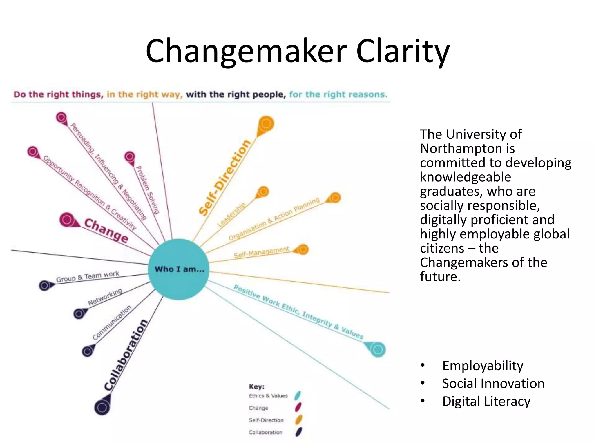 Changemaker Clarity
The University of
Northampton is
committed to developing
knowledgeable
graduates, who are
socially responsible,
digitally proficient and
highly employable global
citizens – the
Changemakers of the
future.
 