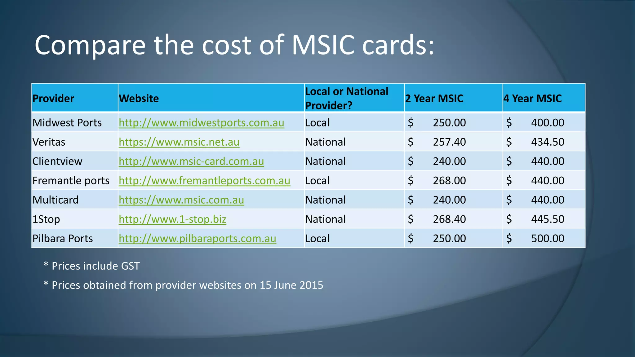 Provider Website
Local or National
Provider?
2 Year MSIC 4 Year MSIC
Midwest Ports http://www.midwestports.com.au Local $ 250.00 $ 400.00
Veritas https://www.msic.net.au National $ 257.40 $ 434.50
Clientview http://www.msic-card.com.au National $ 240.00 $ 440.00
Fremantle ports http://www.fremantleports.com.au Local $ 268.00 $ 440.00
Multicard https://www.msic.com.au National $ 240.00 $ 440.00
1Stop http://www.1-stop.biz National $ 268.40 $ 445.50
Pilbara Ports http://www.pilbaraports.com.au Local $ 250.00 $ 500.00
Compare the cost of MSIC cards:
* Prices include GST
* Prices obtained from provider websites on 15 June 2015
 