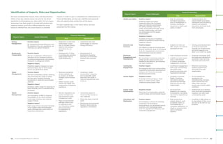 Renew Annual Integrated Report FY 2023-24 | PDF