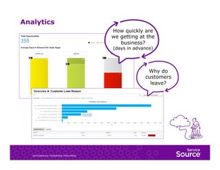 Analytics
How quickly are
we getting at the
business?
(days in advance)

Why do
customers
leave?

ServiceSource Confidential Information

 